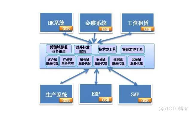 图解分布式架构的发展和演进_分布式_19