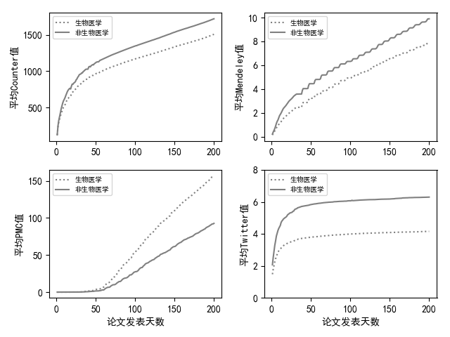 一文学会matplotlib_数据可视化_04