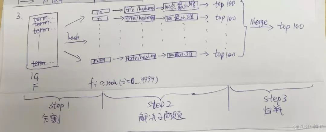 几道大数据面试题_面试_02