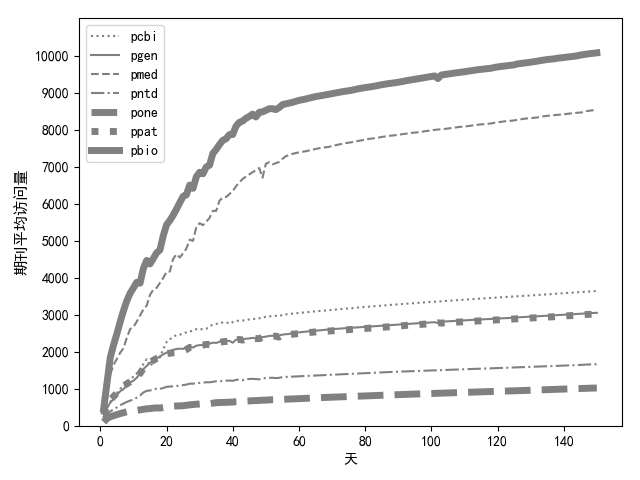 一文学会matplotlib_数据可视化_15