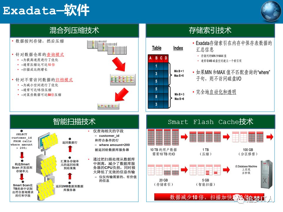 去IOE or Not?_学习_41