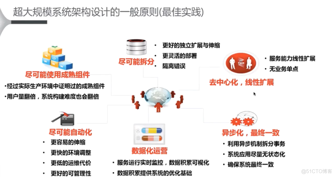 刘华：上云还是不上云，这是一个问题_学习_02