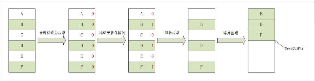 托管堆和垃圾回收（GC）_java