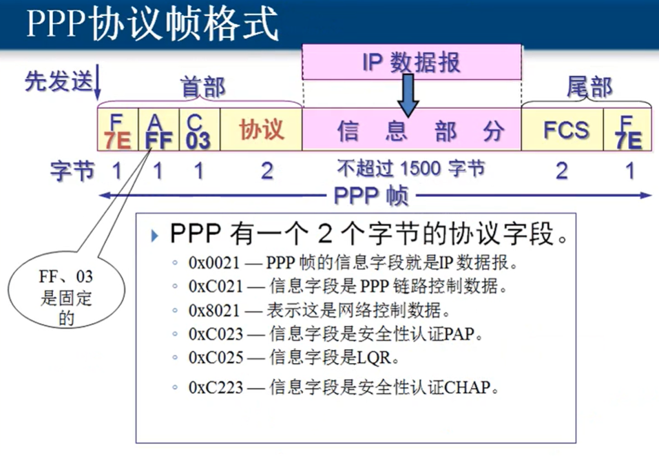 你想要的数据链路层，都在这里了！_java_11