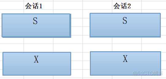 一个MySQL死锁问题的反思_一个MySQL死锁问题的反思_02