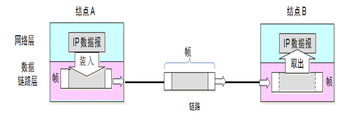 你想要的数据链路层，都在这里了！_java_04