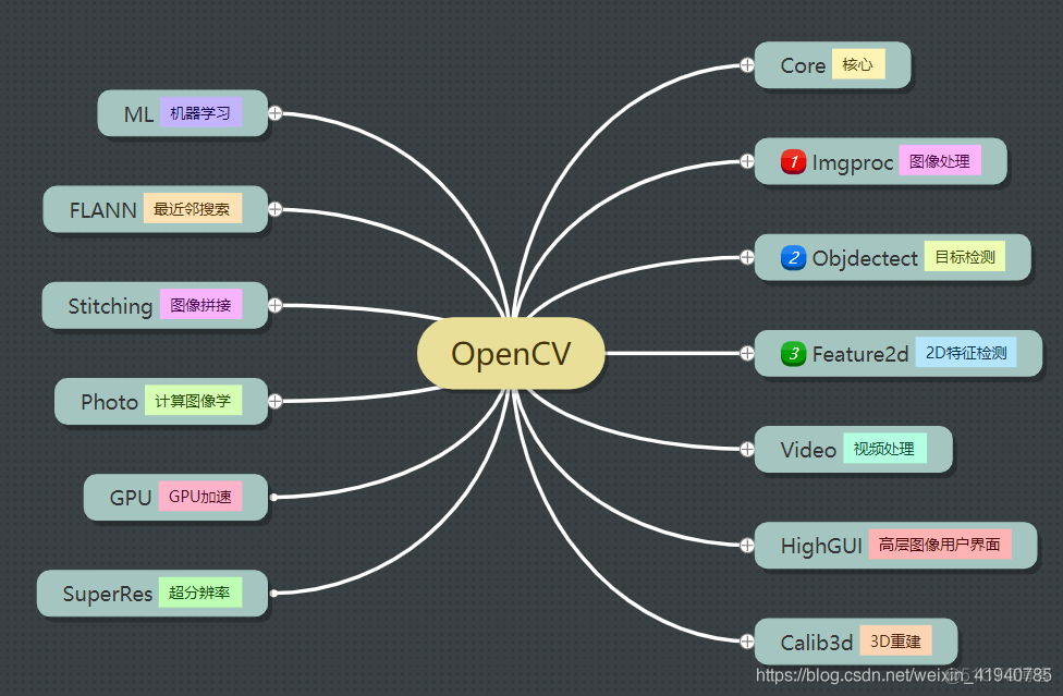 OpenCV图像处理：阈值分割、边缘检测、数学形态学、滤波_python_02