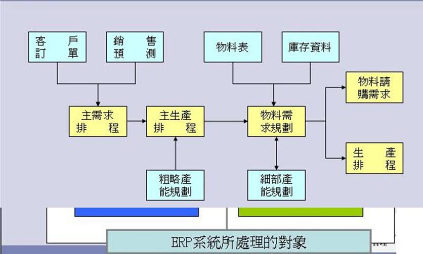 ORACLE EBS 计划功能 理论整理_Oracle_03