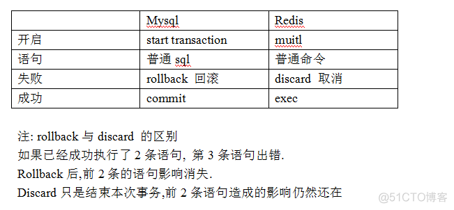 Redis事物及锁的运用_Redis 