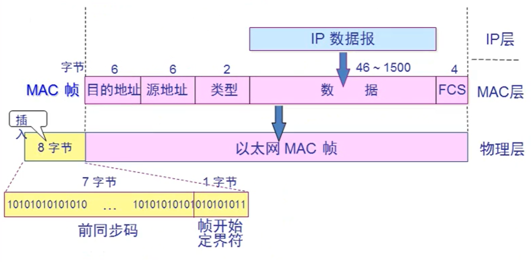 你想要的数据链路层，都在这里了！_java_17