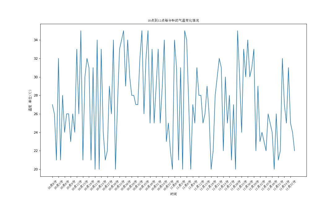 一文学会matplotlib_数据可视化_11