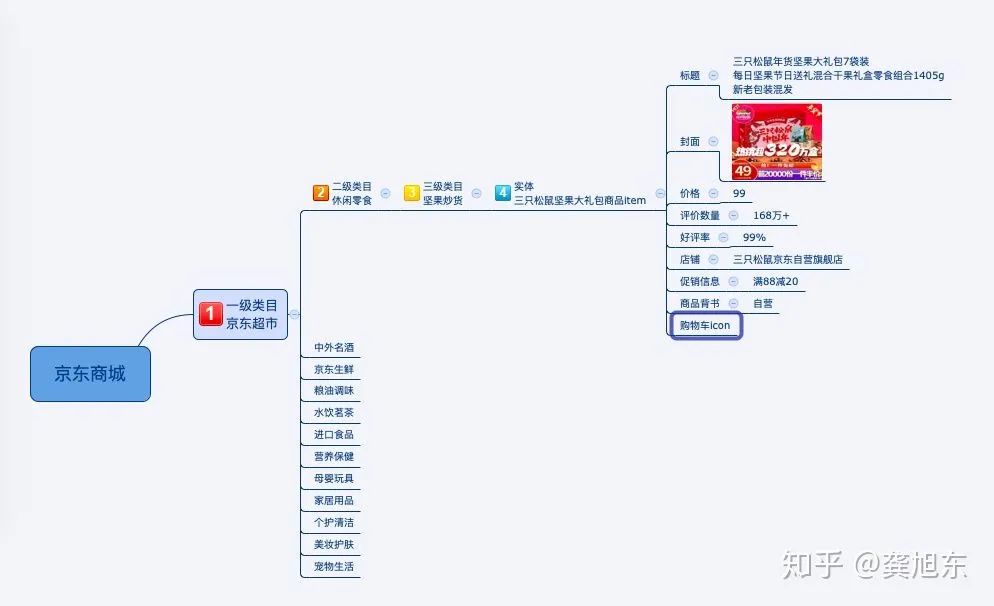 推荐系统之标签体系_标签_02