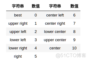 巩固复习(对以前的随笔总结)_05_其他_09