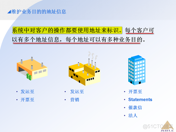 Oracle ERP OM订单管理系统_Oracle_11