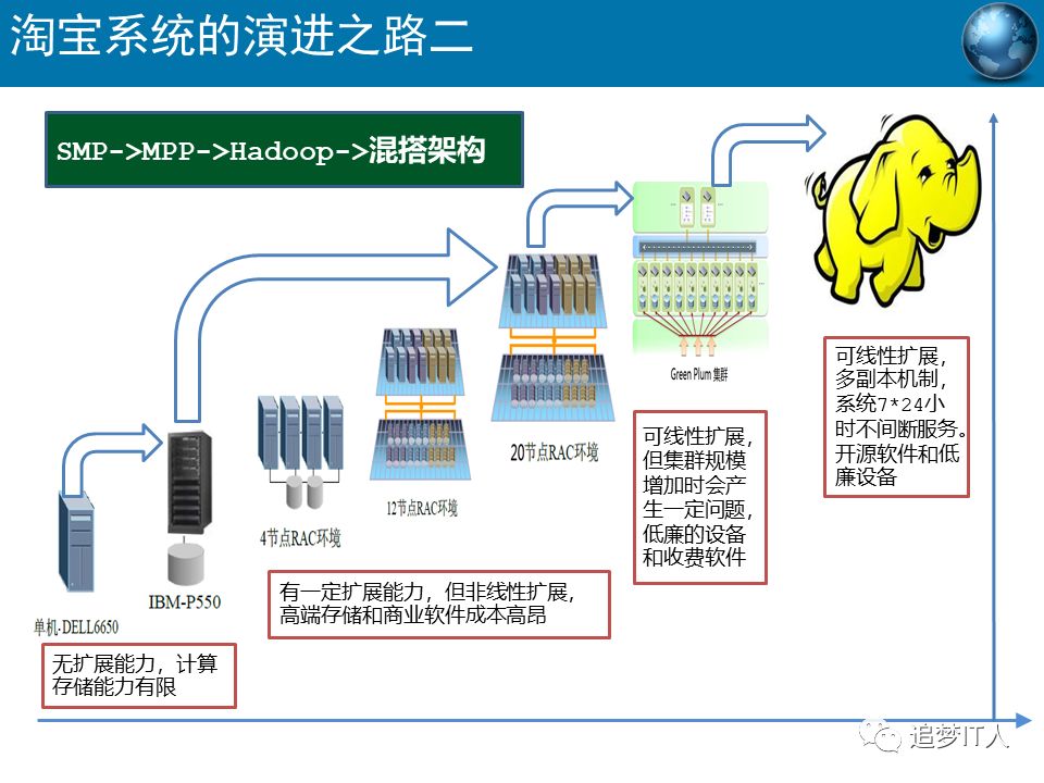 去IOE or Not?_学习_56