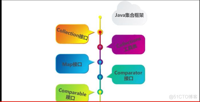 面试的角度诠释Java工程师（一）_Java