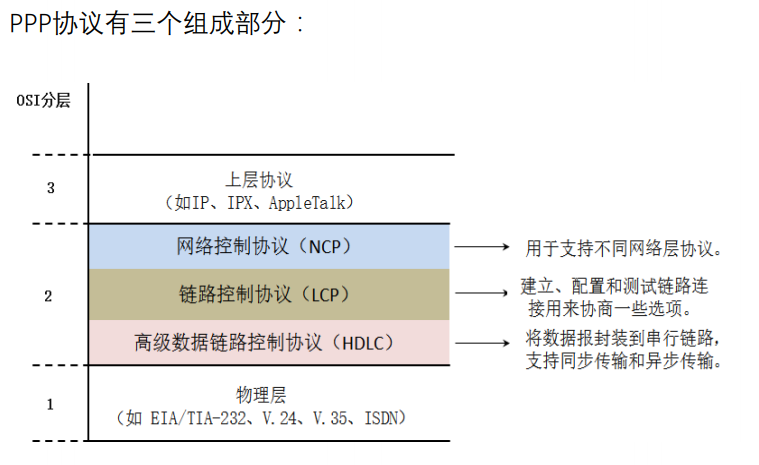 你想要的数据链路层，都在这里了！_java_10