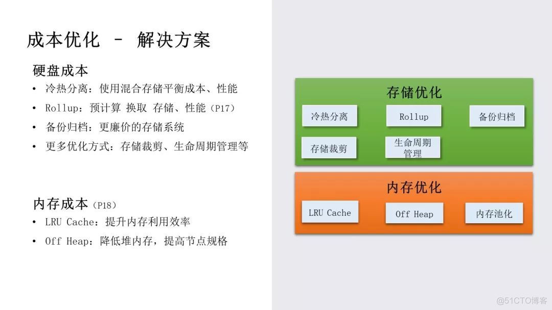 腾讯万亿级 Elasticsearch 技术解密_学习_11