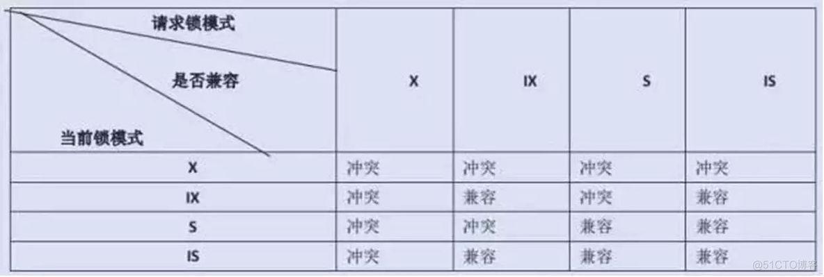 一个MySQL死锁问题的反思_一个MySQL死锁问题的反思