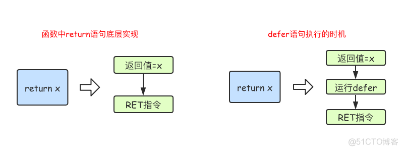 Go语言系列之函数_Go之路