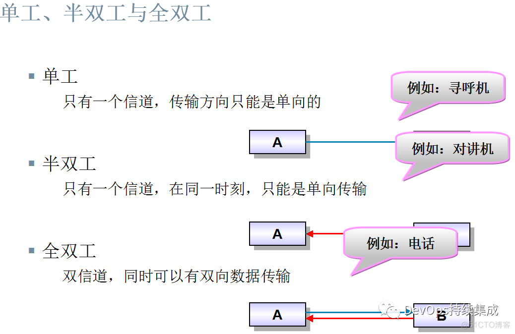 数据链路层与交换机工作原理_数据链路层与交换机工作原理_05