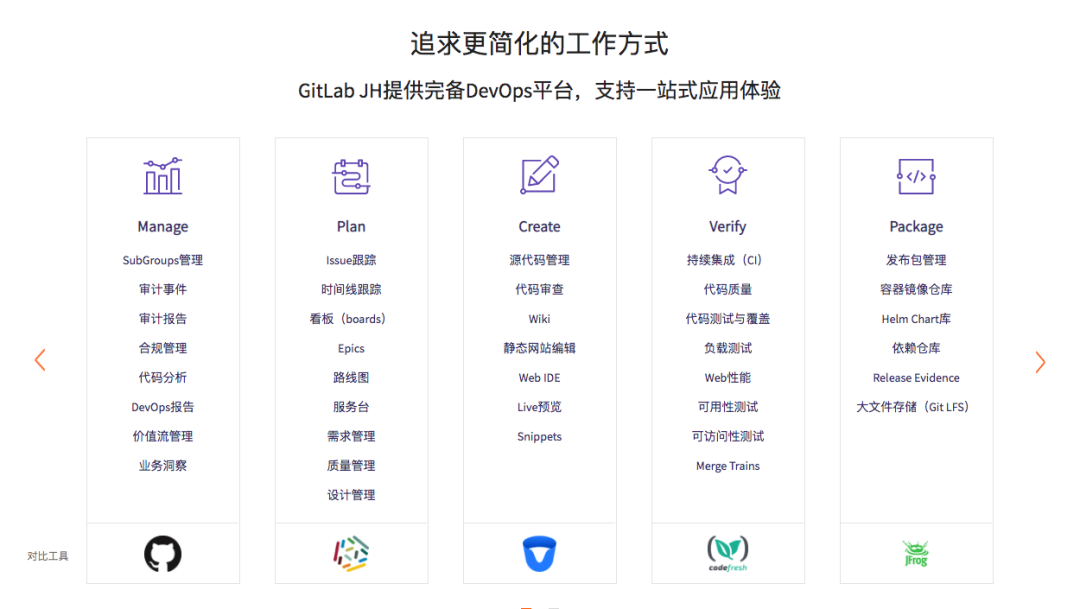 GitLab将技术许可极狐公司-JH发行版来了_学习_02