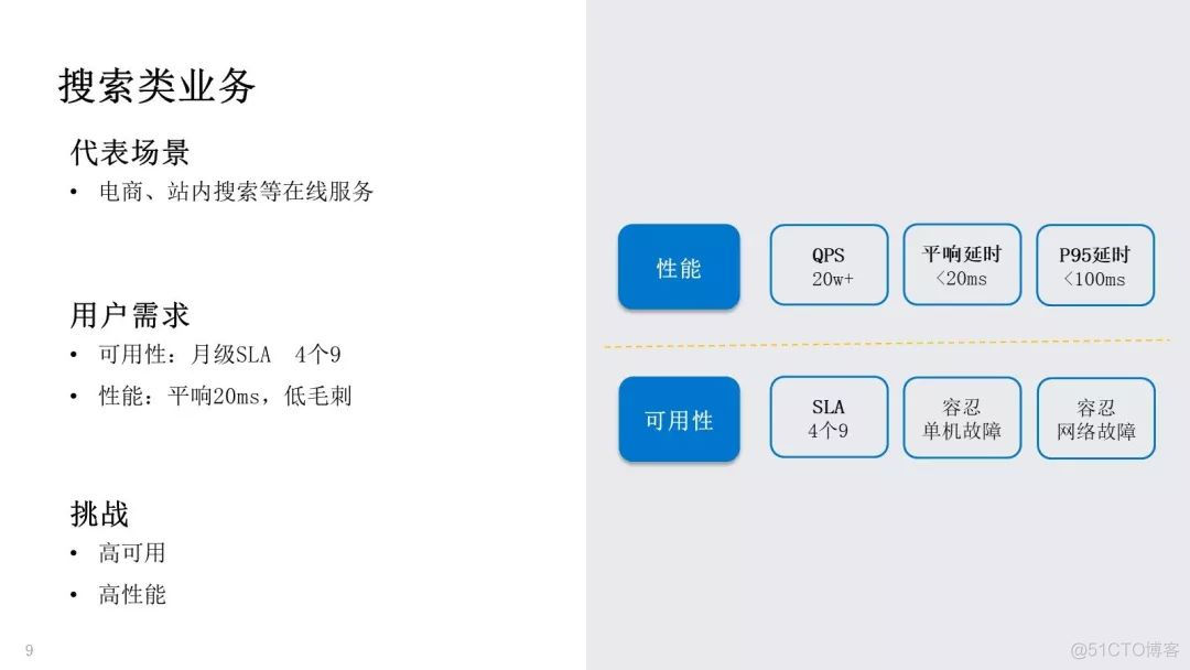 腾讯万亿级 Elasticsearch 技术解密_学习_05