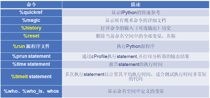 IPython magic命令_其他