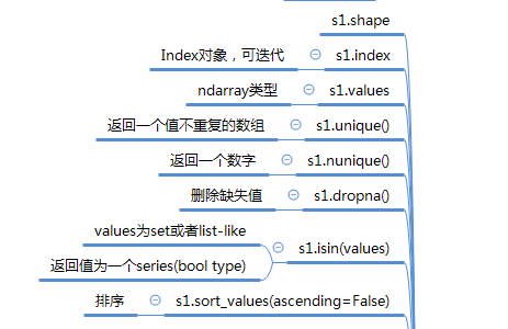 Pandas系列（一）-Series详解_pandas系列_03