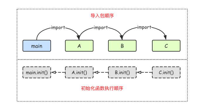 Go语言系列之包_Go之路_02