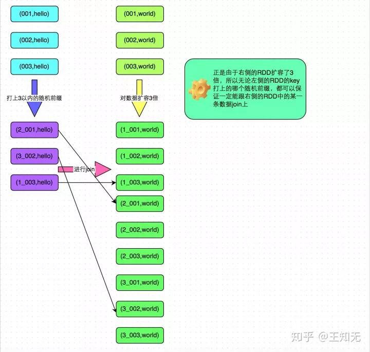 系列 | Spark之数据倾斜调优_Spark_06