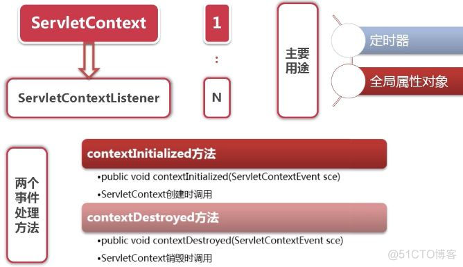 面试的角度诠释Java工程师（一）_Java_18