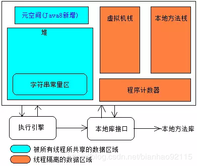 JVM: JVM 内存划分,JVM: JVM 内存划分_经验分享_03,第3张