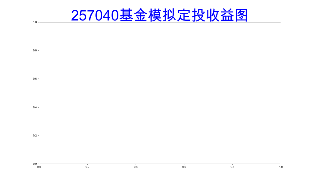 Python分析：基金定投 选星期几收益更大？_Python_07