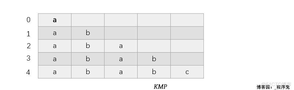 字符串匹配算法---KMP_算法_07