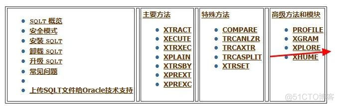 解决棘手SQL性能问题，我的SQLT使用心得_学习