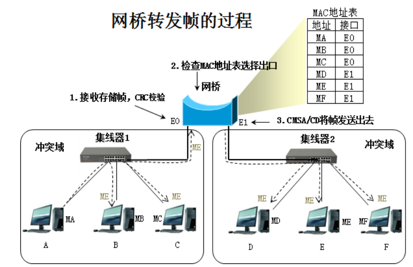 你想要的数据链路层，都在这里了！_java_21