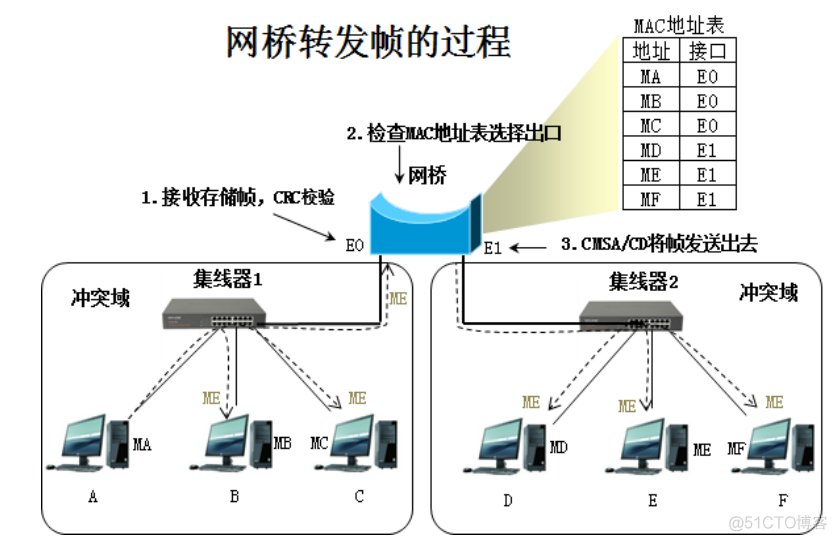 你想要的数据链路层，都在这里了！_java_21