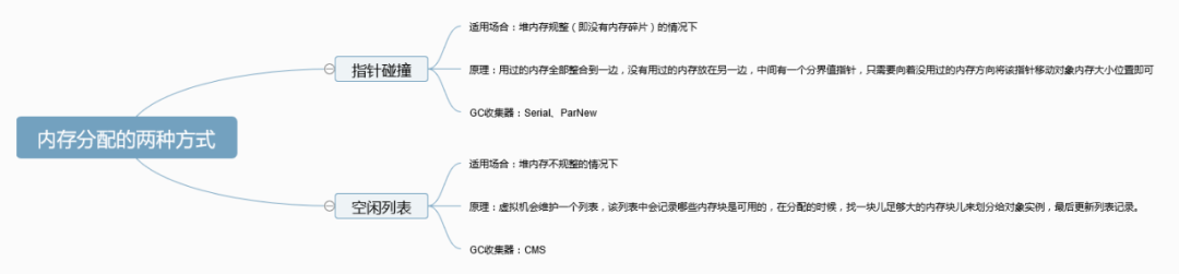 JVM: JVM 内存划分,JVM: JVM 内存划分_经验分享_05,第5张