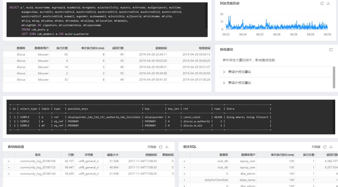 MySQL慢日志优化平台初步设计_数据库_02