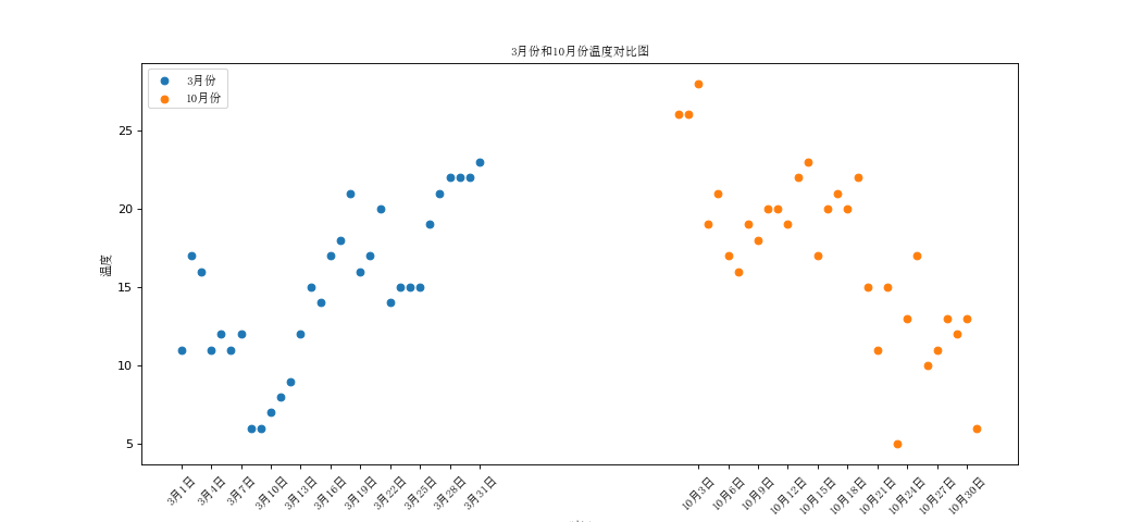 一文学会matplotlib_数据可视化_16