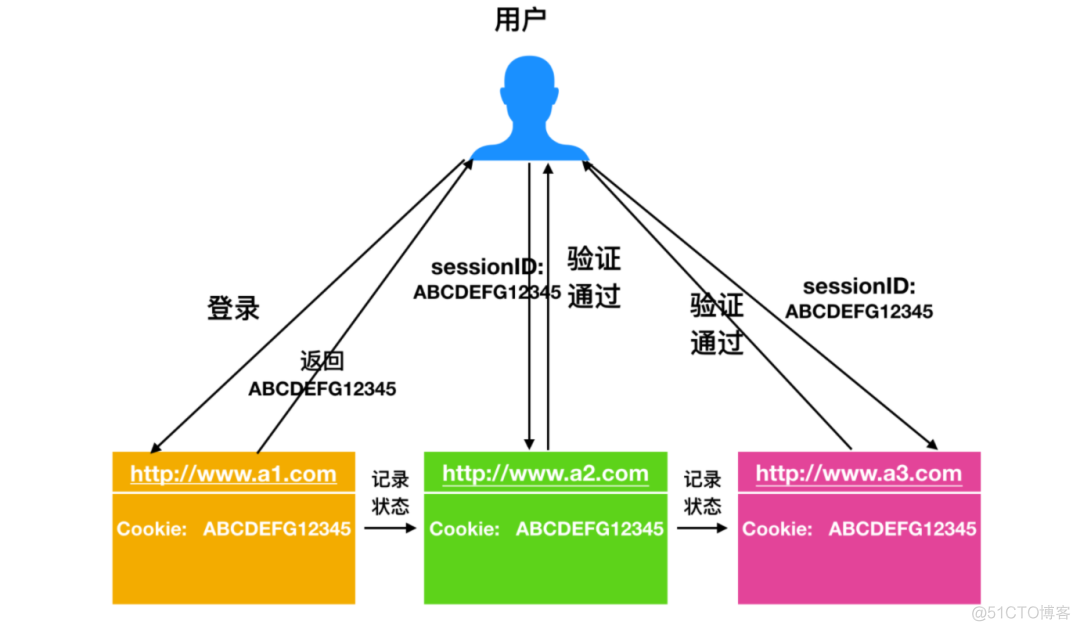 99% 的面试官都爱问的 8个 HTTP 知识点！_面试_10