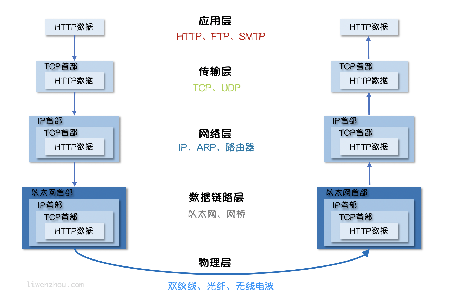 Go语言系列之网络编程_Go之路_02