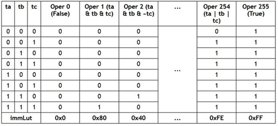 GPU指令集技术分析_操作数_04