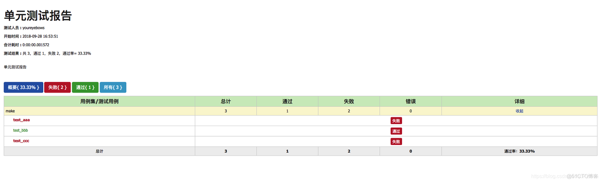 Python用HTMLTestRunner生成html测试报告_Python_02