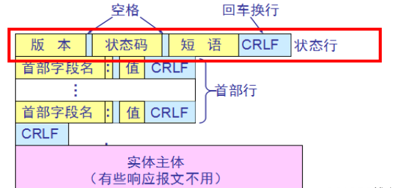 软件测试实用技巧_自动化测试_04