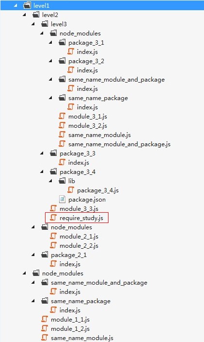 Nodejs Require Example