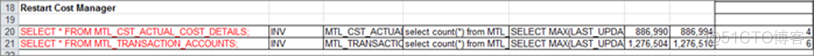 open MMT.distributions = null on transaction type: WIP Lot Split_MMT_03