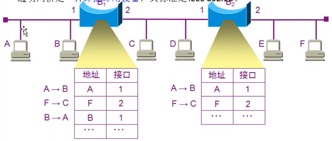 你想要的数据链路层，都在这里了！_java_22