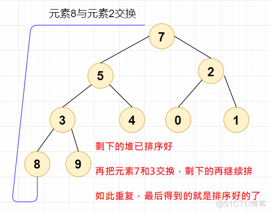 图解堆排序，详细_初始化_16